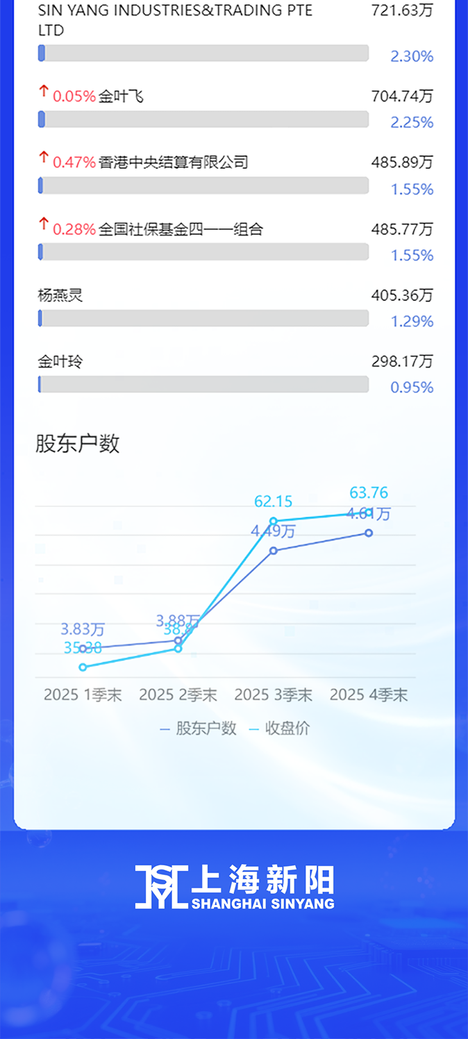 上海吉祥坊登录2025年度报告