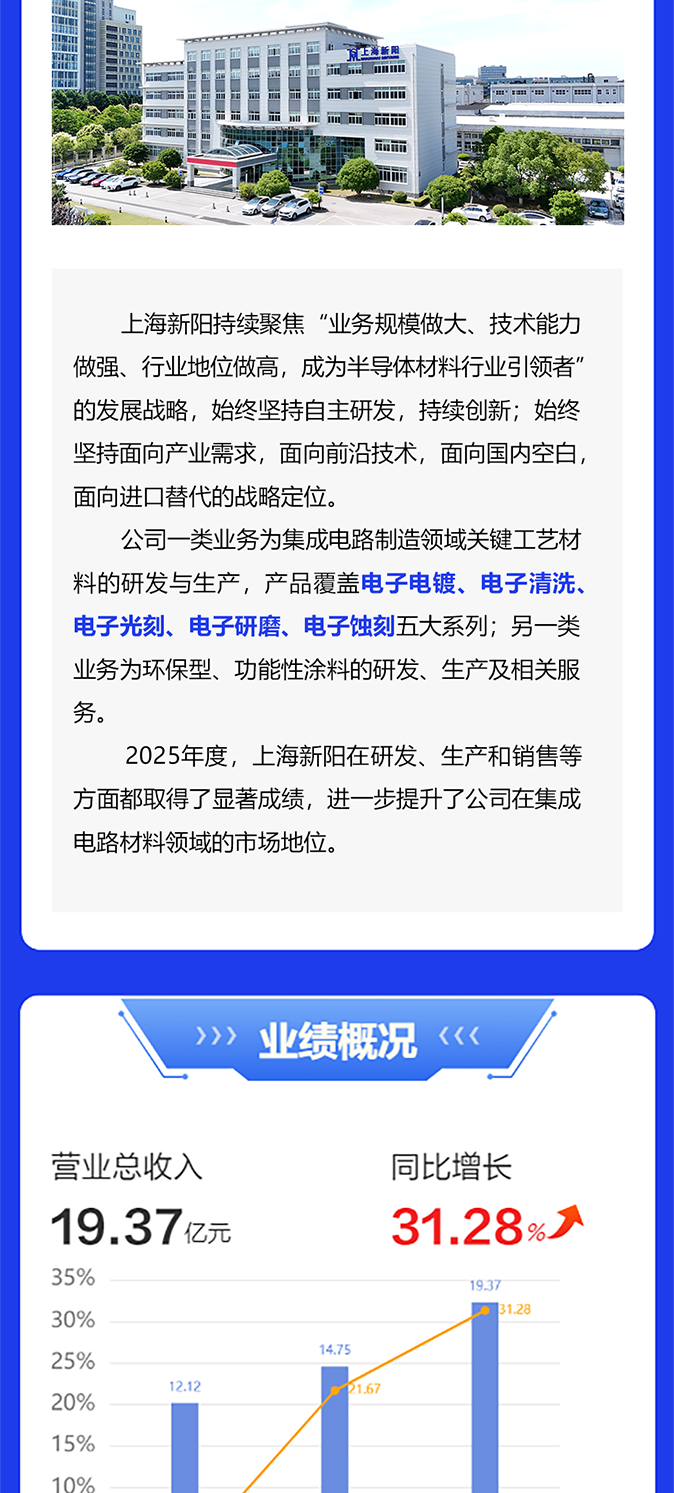 上海吉祥坊登录2025年度报告