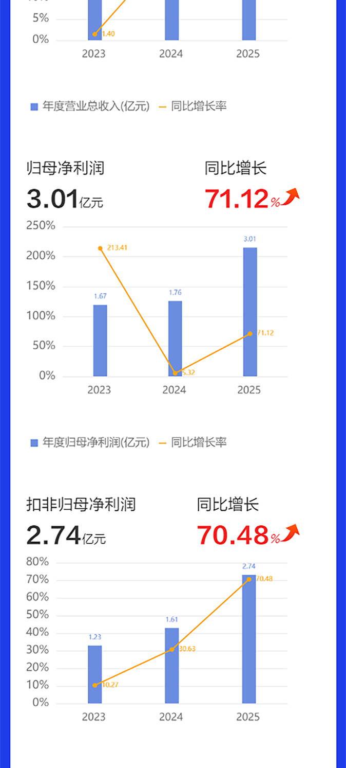 上海吉祥坊登录2025年度报告