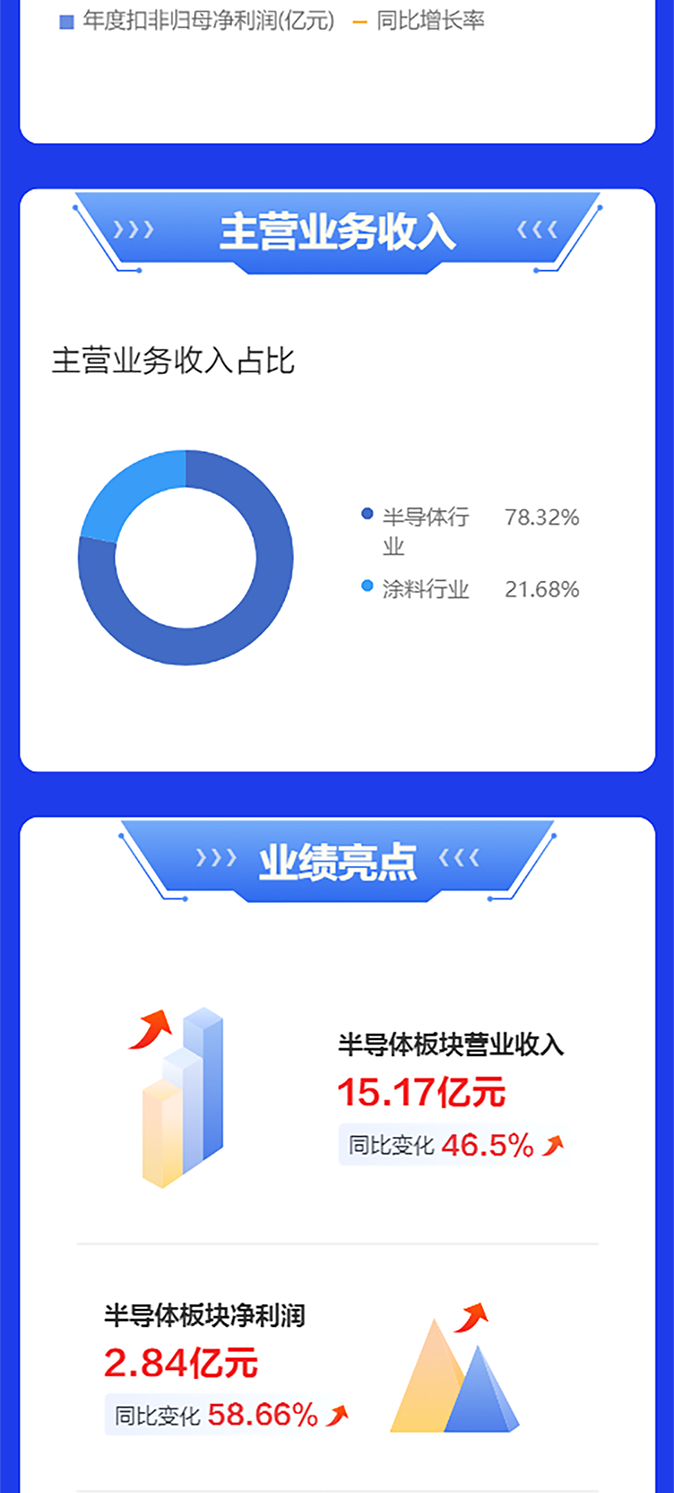 上海吉祥坊登录2025年度报告