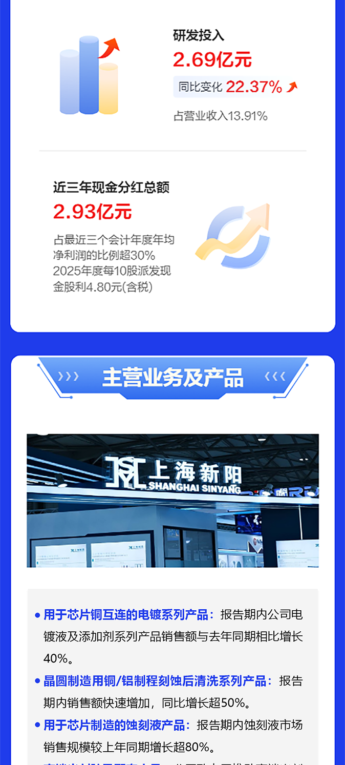 上海吉祥坊登录2025年度报告