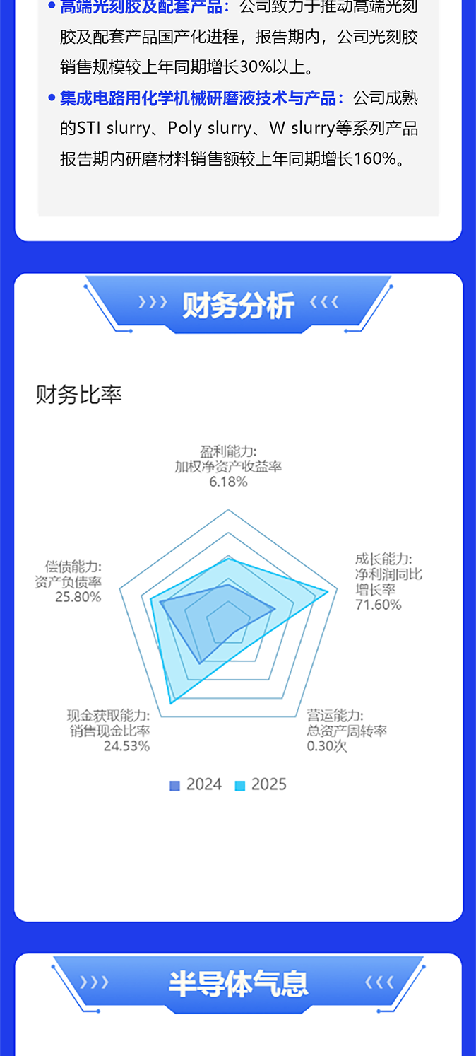 上海吉祥坊登录2025年度报告