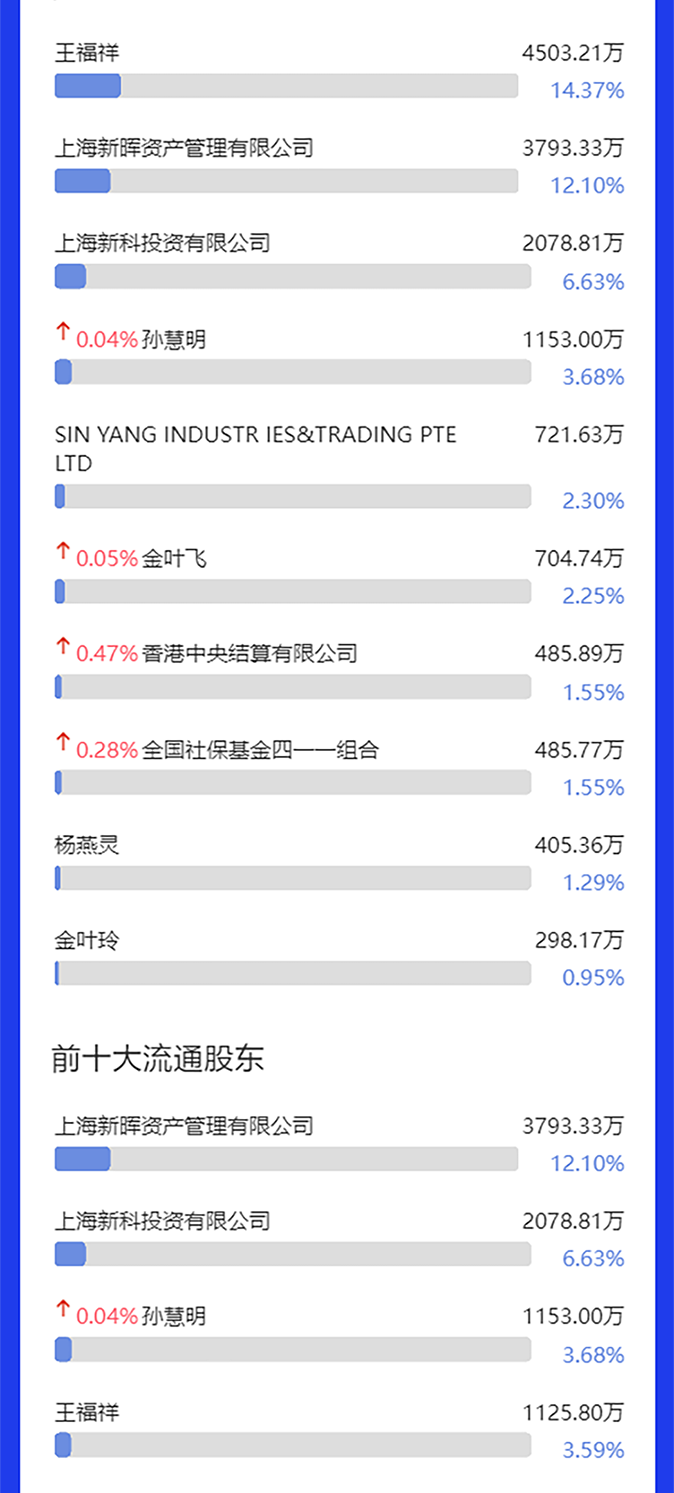 上海吉祥坊登录2025年度报告